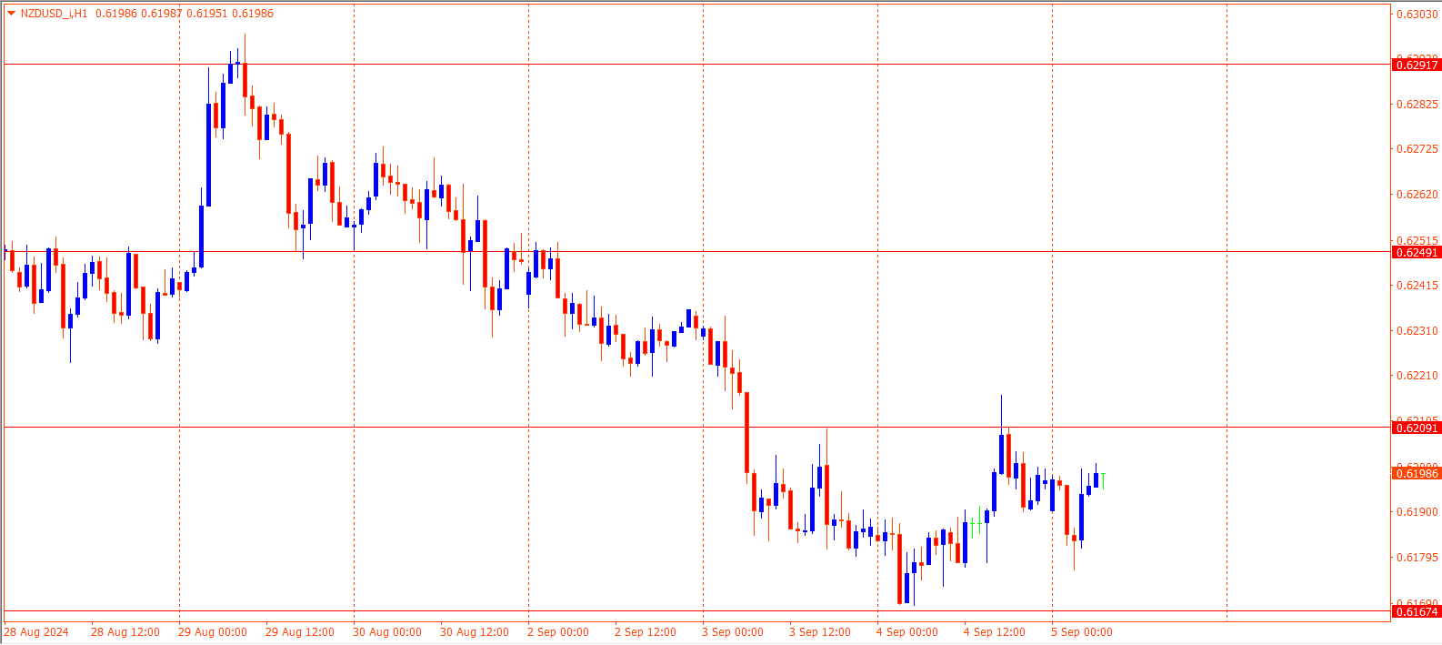 NZDUSD